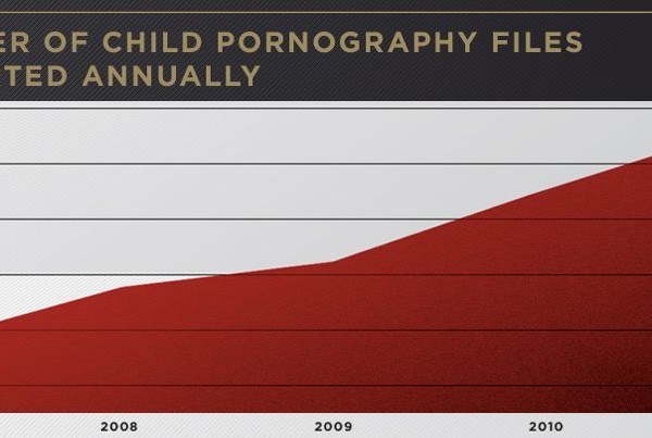 child pornography statistics
