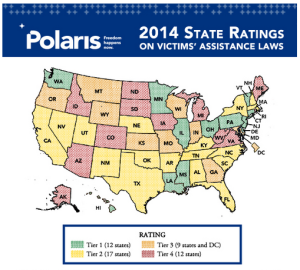 human trafficking victim assistance state laws