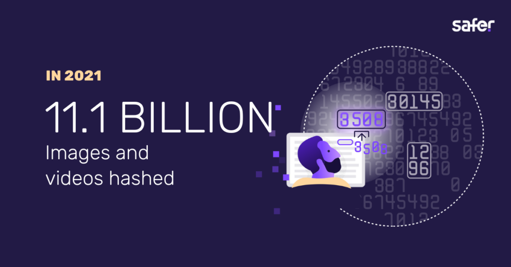 In 2021 Safer hashed 11.1 billion images and videos