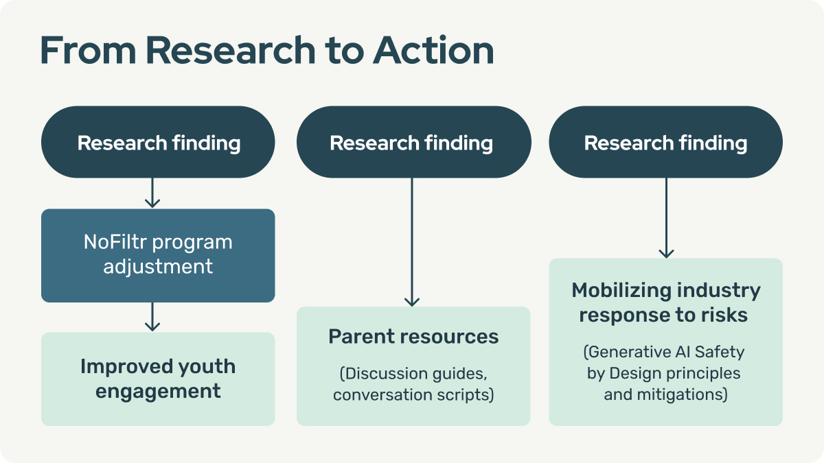 BrandLaunch Research Blog Inline Impact