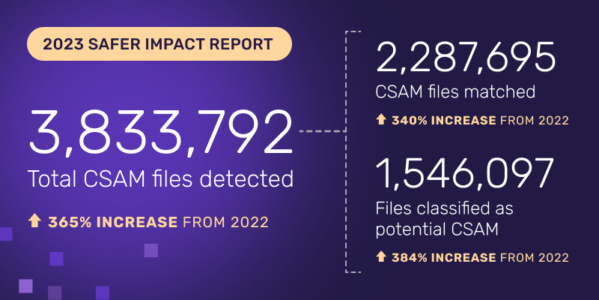 Safer SaferImpactReport2023 Blog 600x400 2